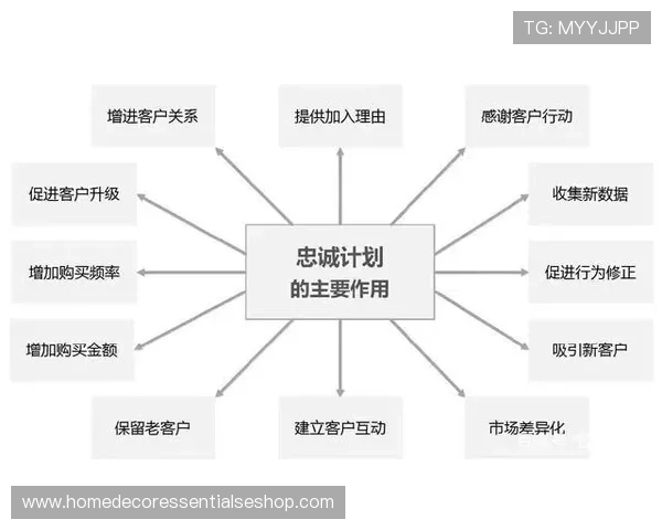 了解ag亚太厅官网的独家优惠策略与客户忠诚度计划
